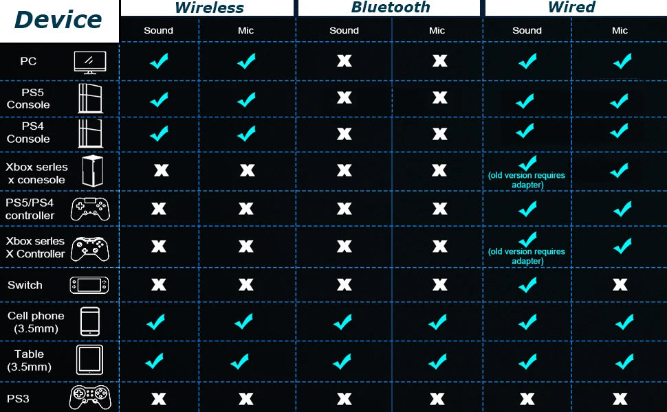 Acinaci Wireless & Wired Headphones