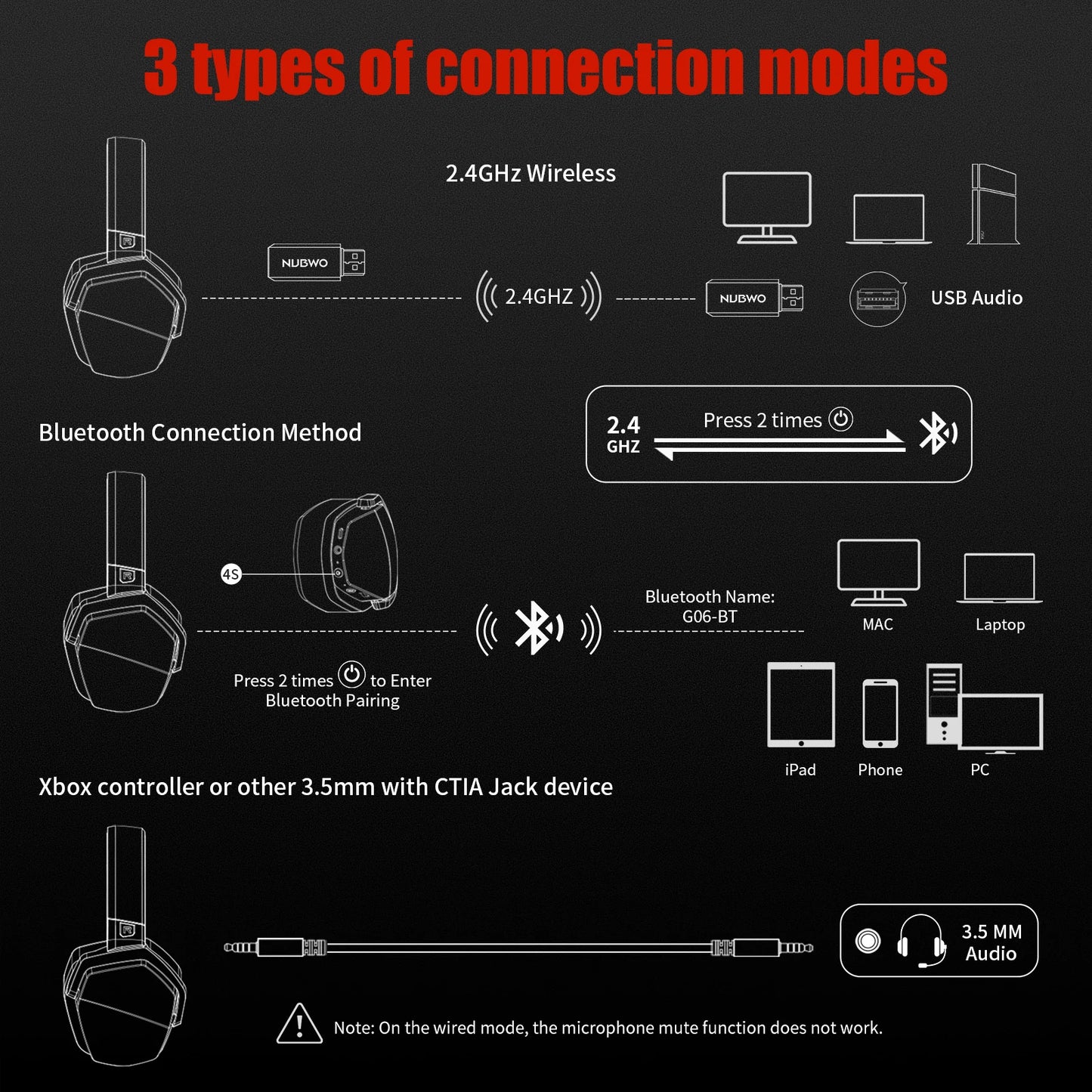 NUBWO Over-Ear Wireless