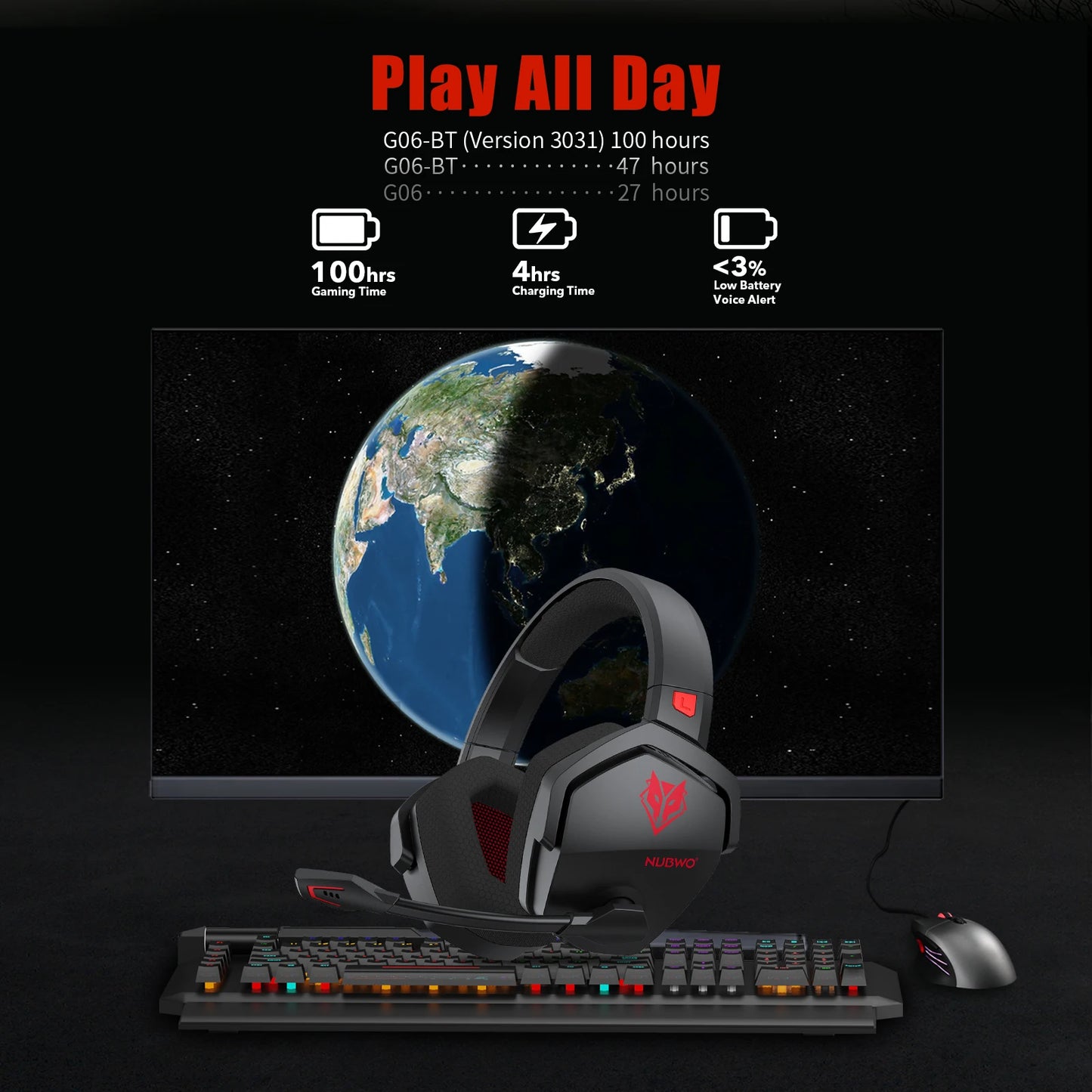 NUBWO Over-Ear Wireless