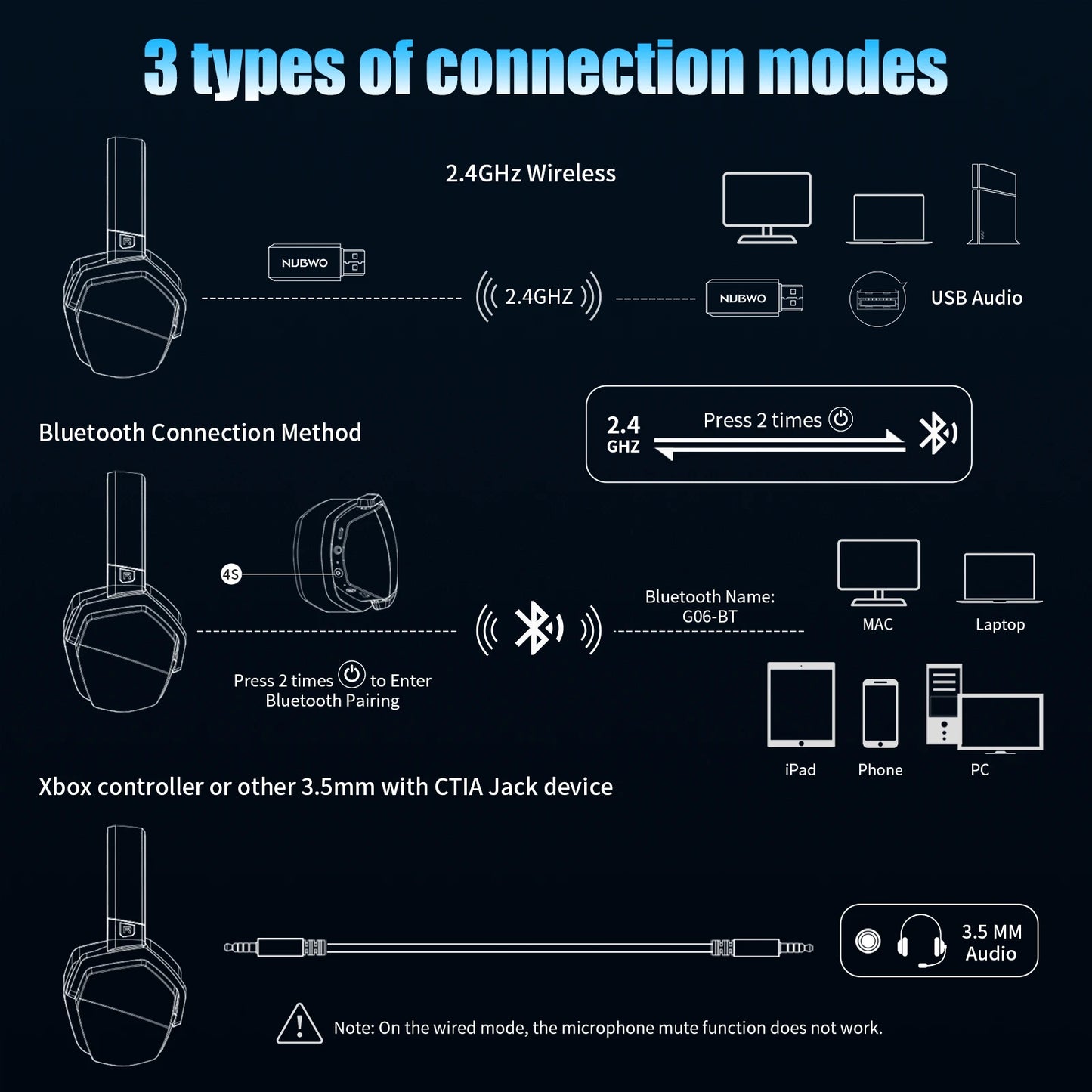 NUBWO Wireless & Wired In-Ear Headphones