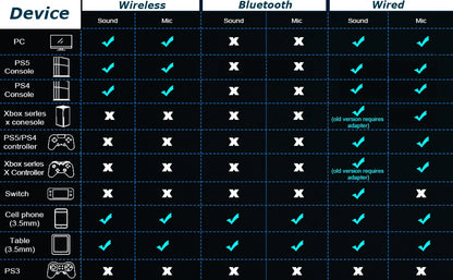 Acinaci Wireless & Wired Headphones