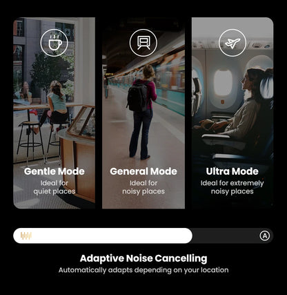 UGREEN Wireless & Wired Headphones with ANC