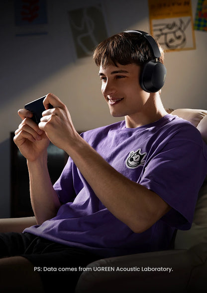UGREEN Wireless & Wired Headphones with ANC