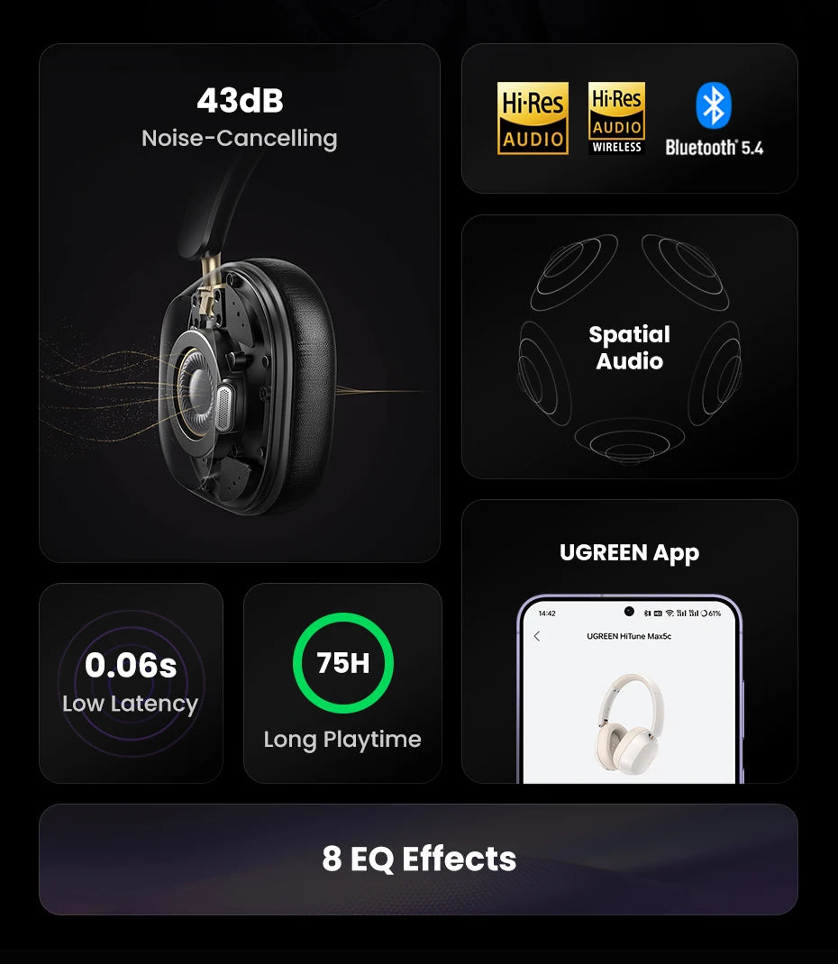 UGREEN Wireless & Wired Headphones with ANC