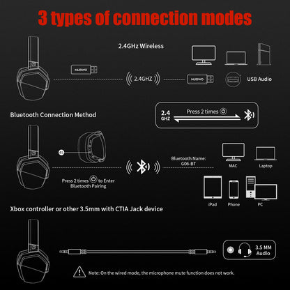 NUBWO Over-Ear Wireless