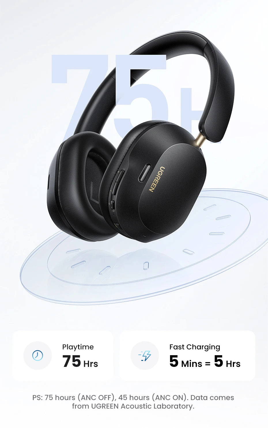 UGREEN Wireless & Wired Headphones with ANC