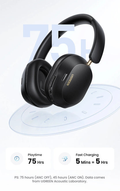 UGREEN Wireless & Wired Headphones with ANC