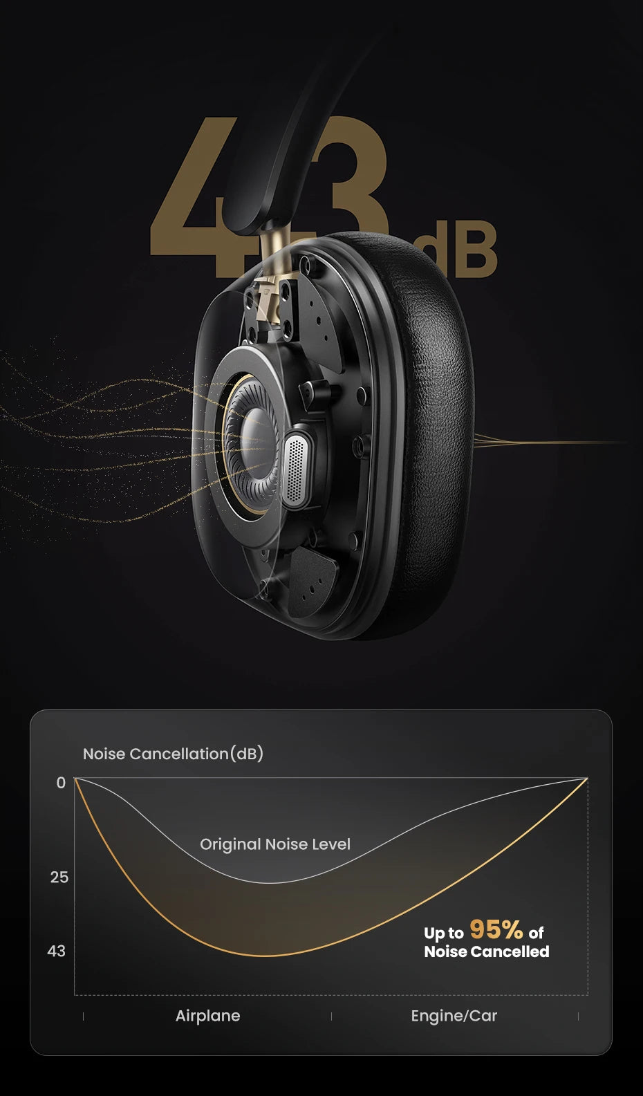 UGREEN Wireless & Wired Headphones with ANC