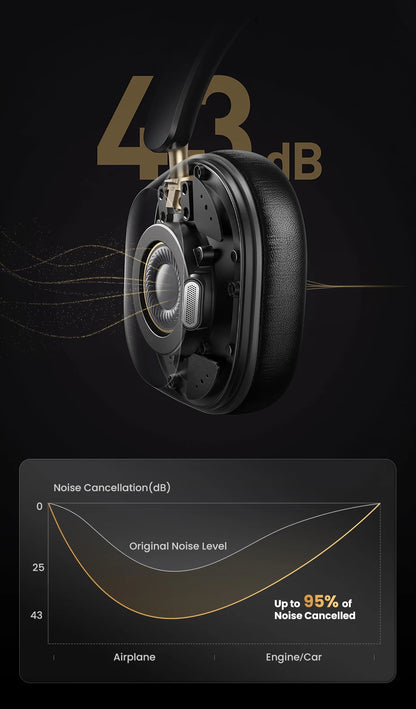 UGREEN Wireless & Wired Headphones with ANC