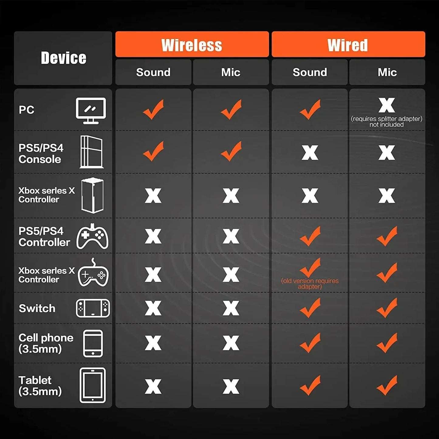 NUBWO Over-Ear Wireless