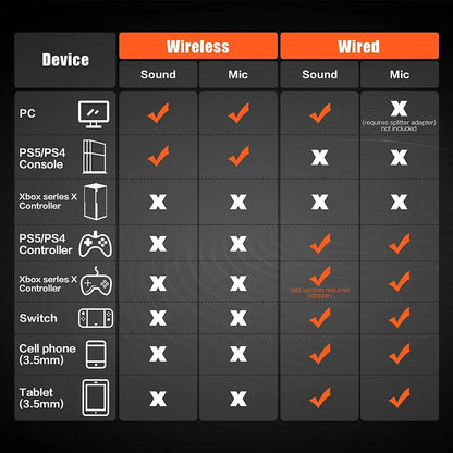 NUBWO Over-Ear Wireless